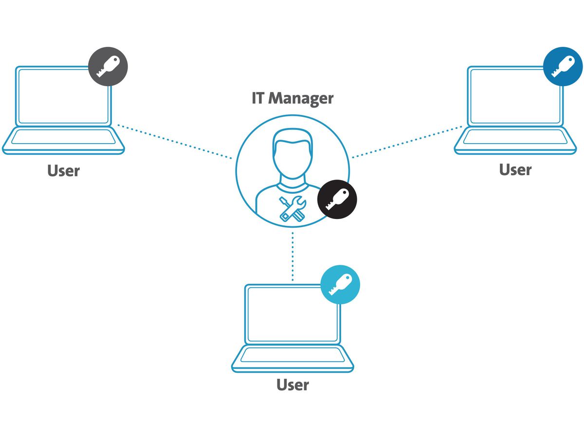 KENSINGTON Uni. 3-in-1 Laptop lock K62318WW (0085896623182)