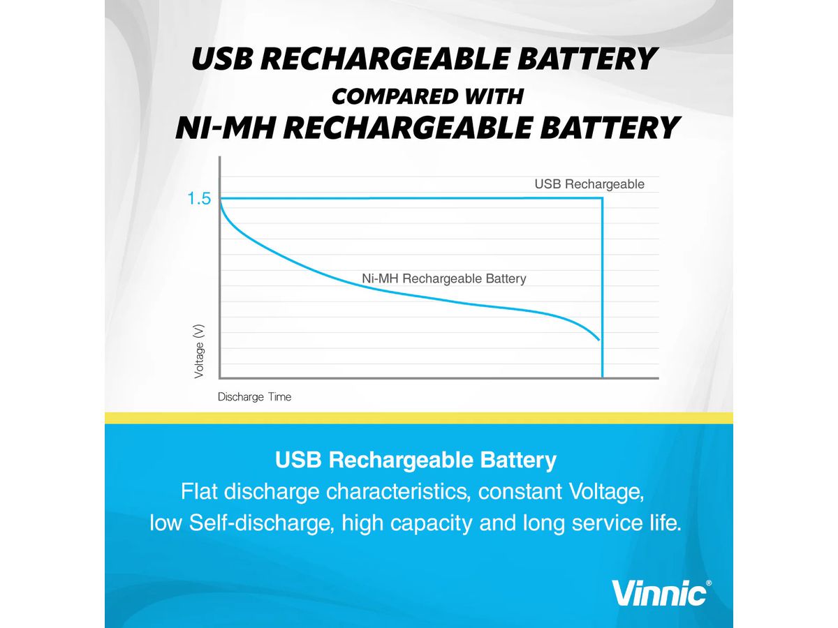 VINNIC USB Rech. Batt. AAA Type-C VPRB-UC3A-4PC 400mAh,Case,4pcs. (4898338019681)