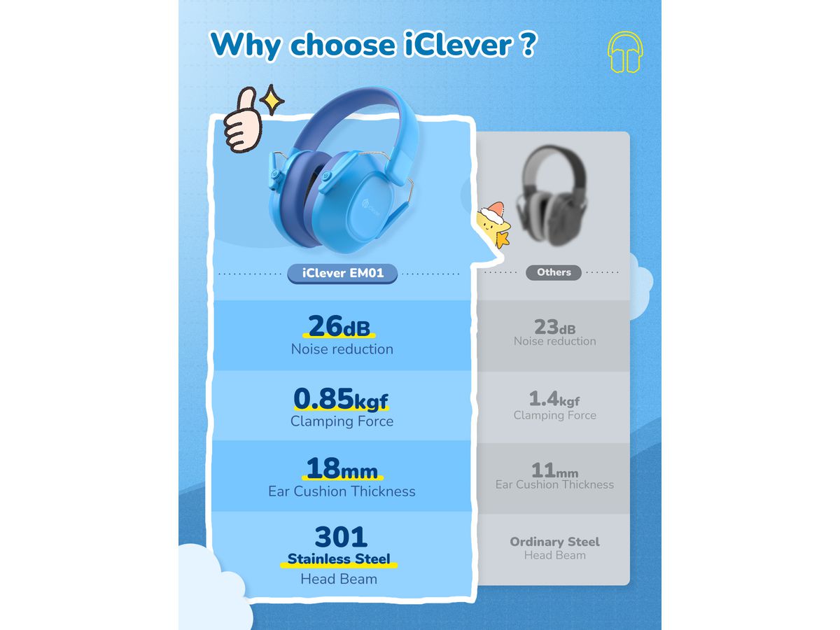 ICLEVER Noise Reduction Ear Muffs C06-2301N-21 IC-EM01, 26dB, blue (6934911794519)