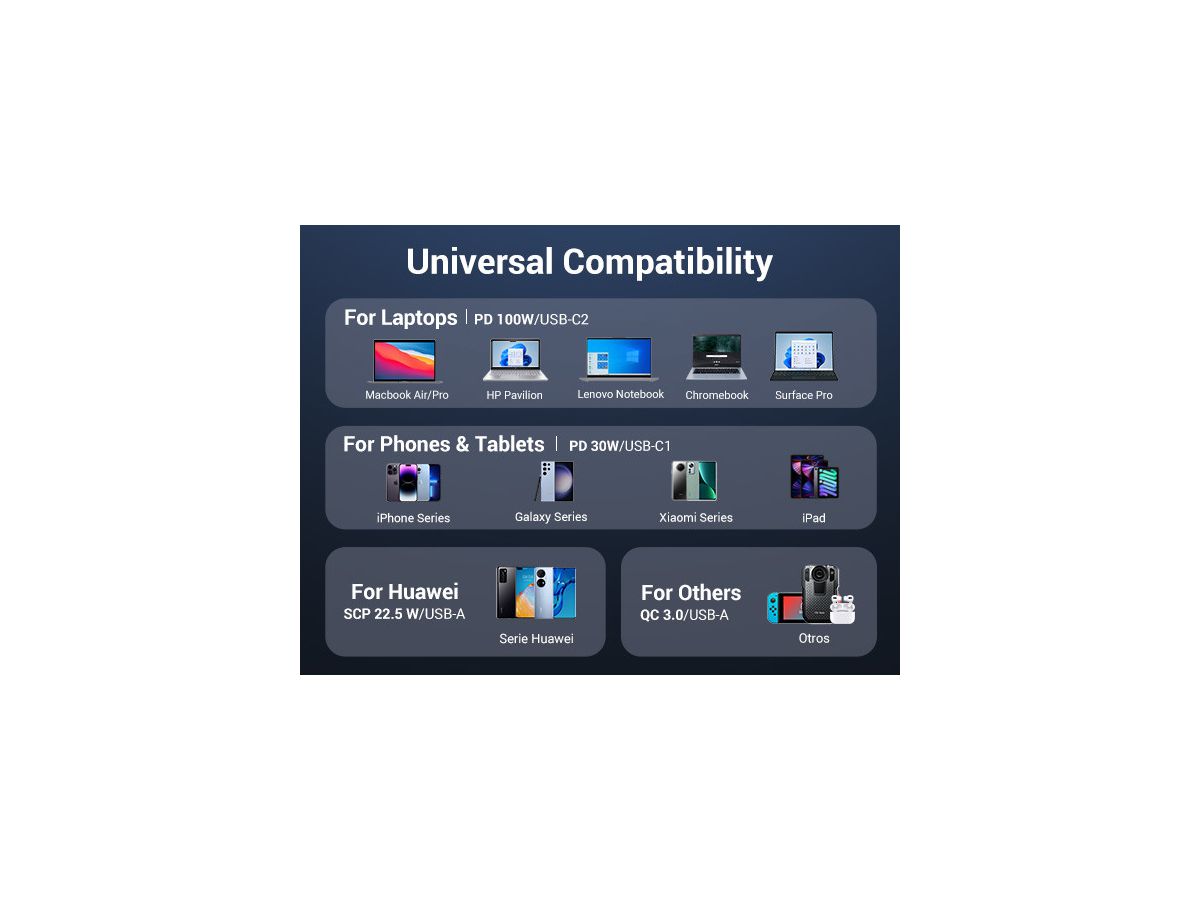 UGREEN Fast Car Charger 130W 3-Port 35025 2x USB-C, 1x USB-A (6941876230259)