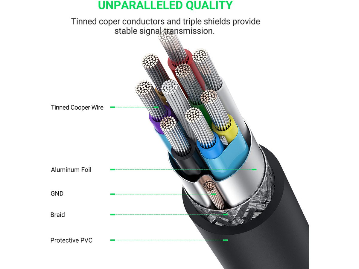 UGREEN USB-C to Micro B Cable 20103 1m, Black, (BB) (6957303821037)
