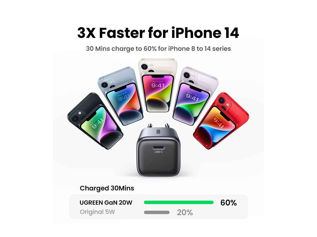 UGREEN USB C Wallcharger Nexode 90664 Mini,20W,PD GaN, Black (6957303896646)