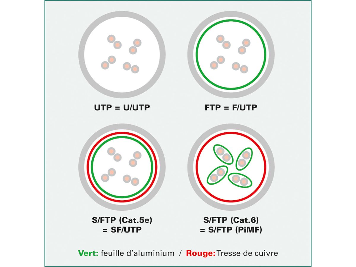 ROLINE Patchkabel, CAT.6a S/FTP 21.15.2852 Black, halogenfrei, CL 2m (7611990159406)