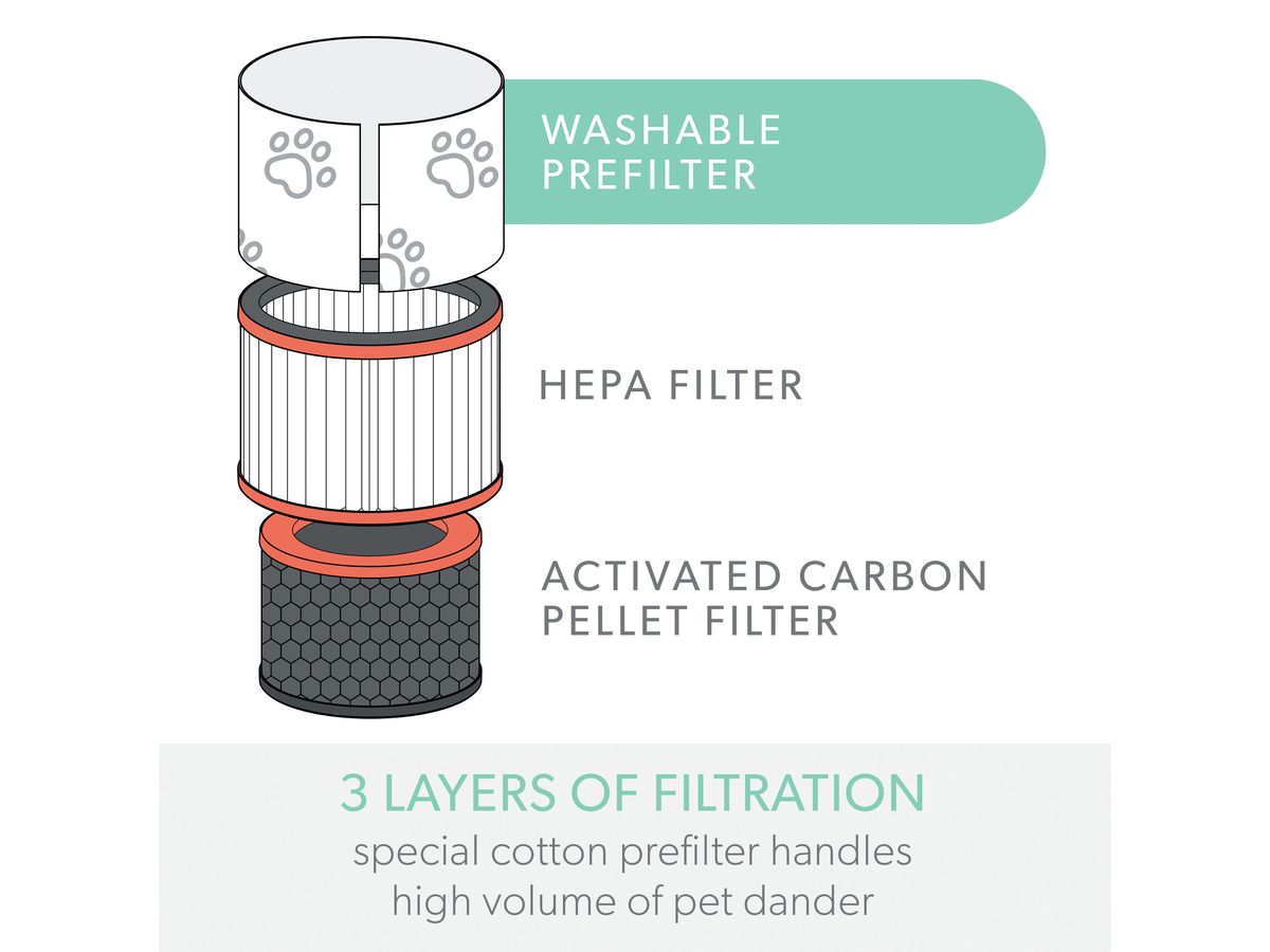 LEITZ Filtre particules TruSens 2415127 Animal, HEPA (5028252619066)