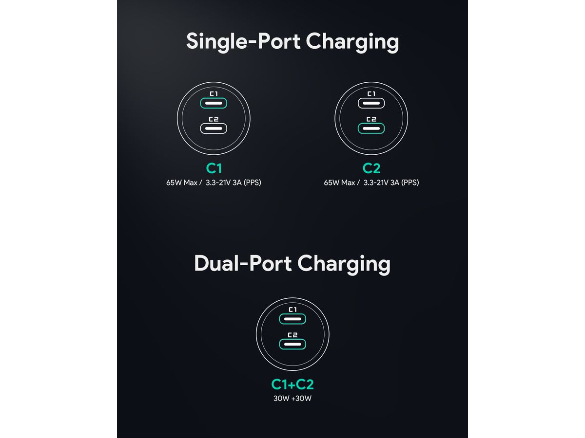 AUKEY Enduro Dual Car Charger CC-Y23 65W, USB C, PD, Black (0689323787234)