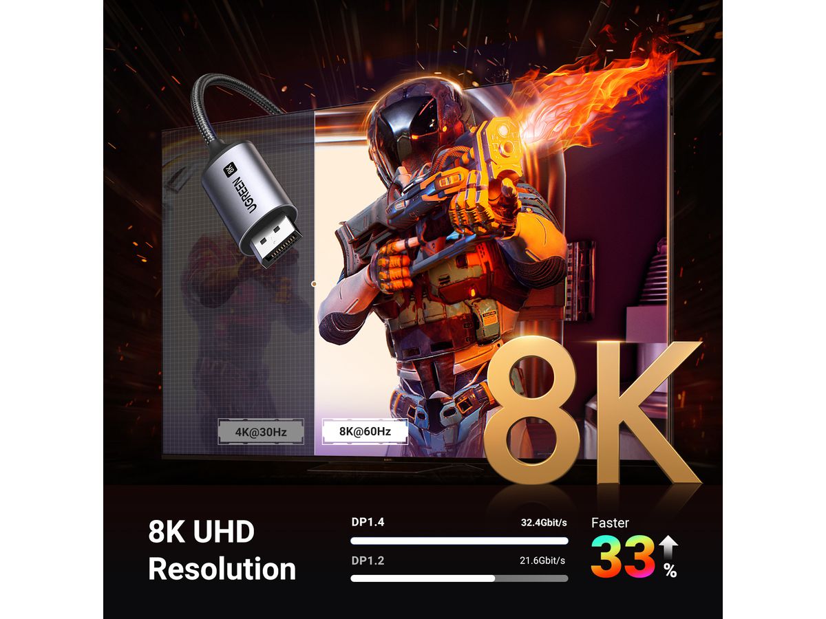 UGREEN USB-C to DisplayPort 8K 25158 Cable, 2m (6941876221585)