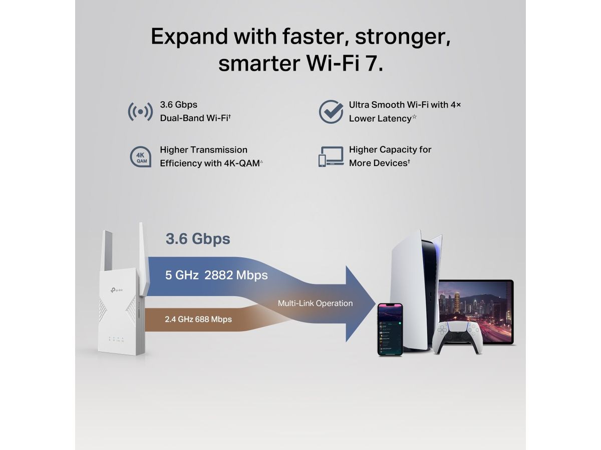 TP-LINK WiFi 7 Range Extender RE235BE BE3600 (1210002601443)