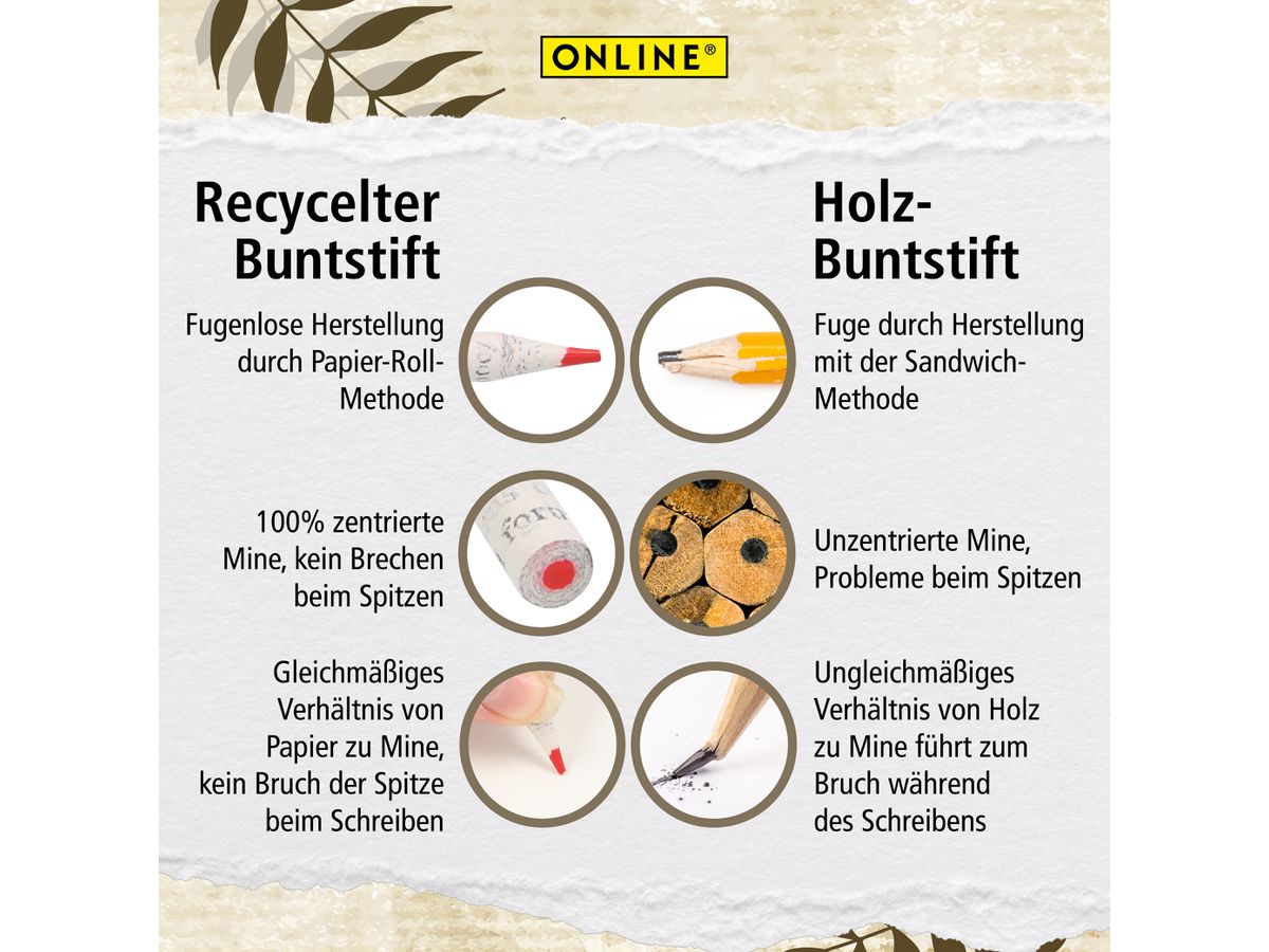 ONLINE Buntstifte Save My World 7920 12 Stück (4014421079206)
