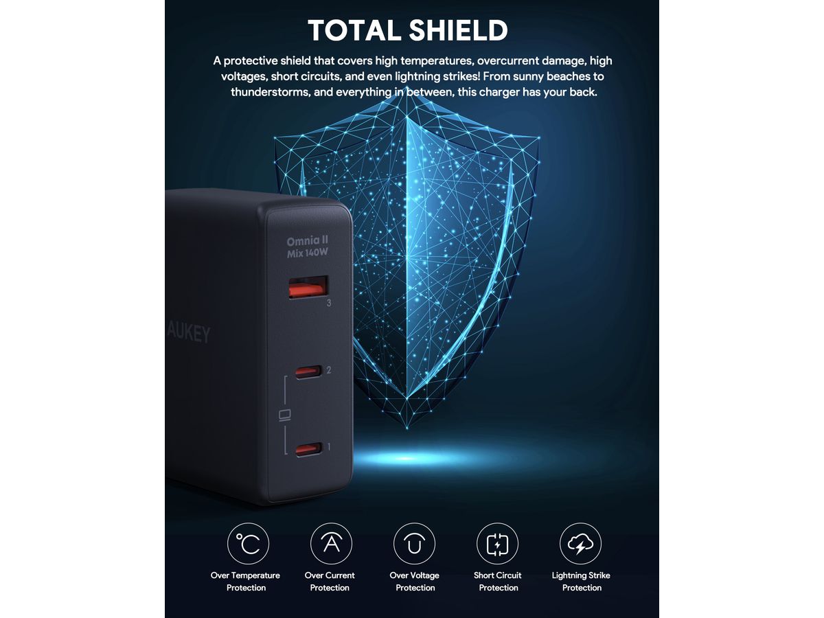 AUKEY OmniaMix II 140W GaN PD PA-B7O BK 3-Port, Wall Charger Black (0689323785780)
