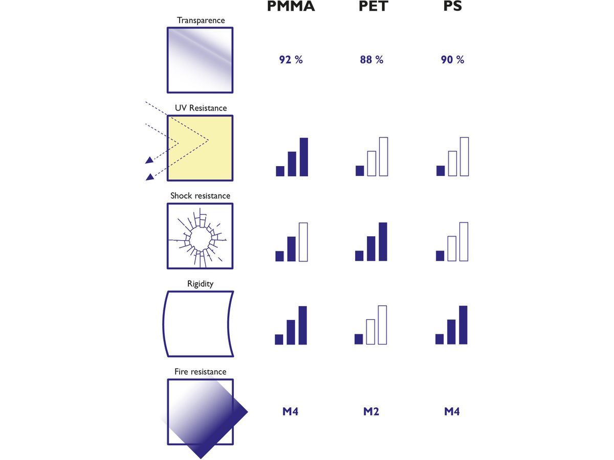 EXACOMPTA Supporto da tavolo A4 84158D trasparente, forma T alto (9002493109285)