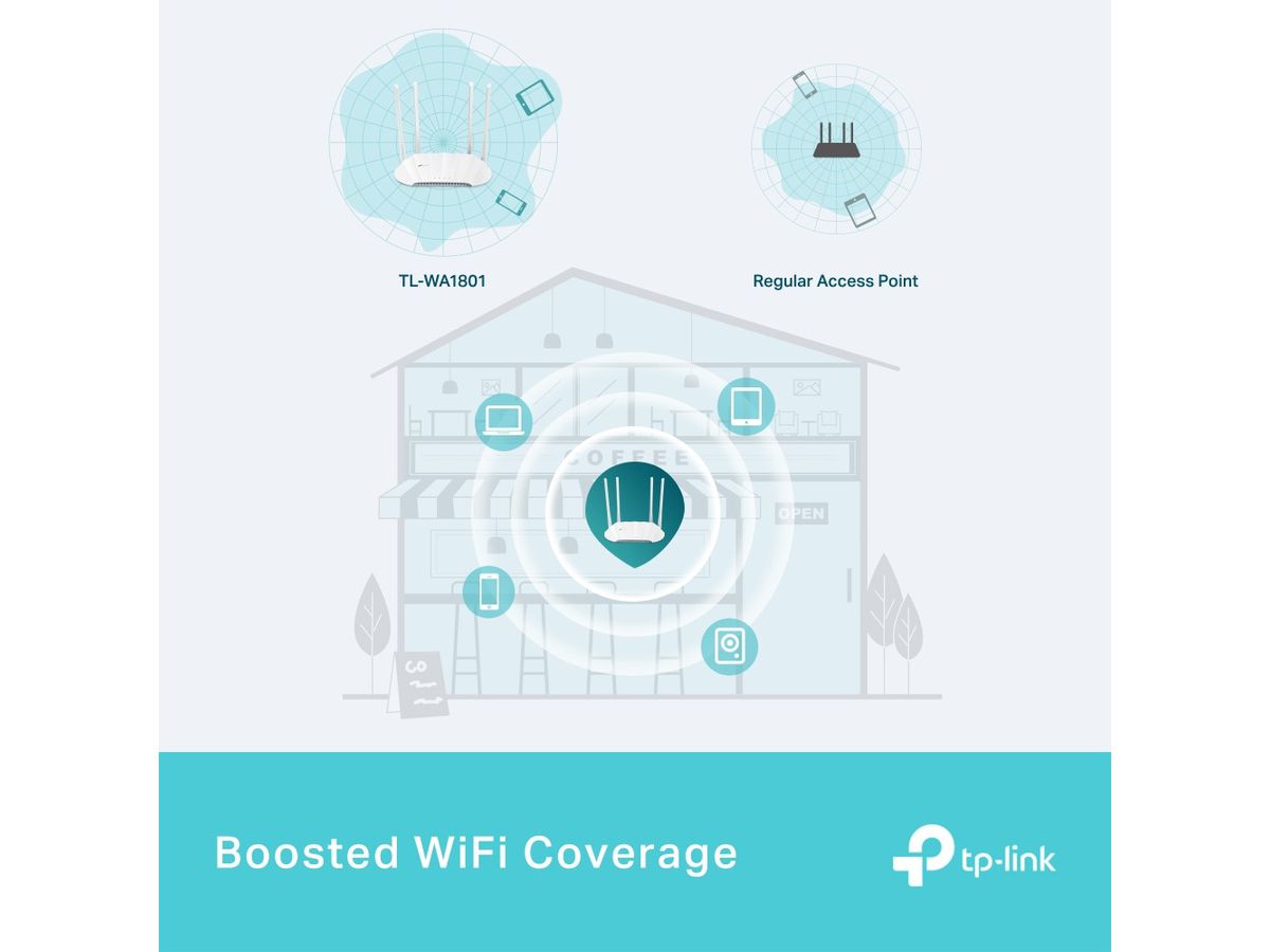 TP-LINK Dual-Band WiFi 6 Access Point TL-WA1801 AX1800 (4895252502022)