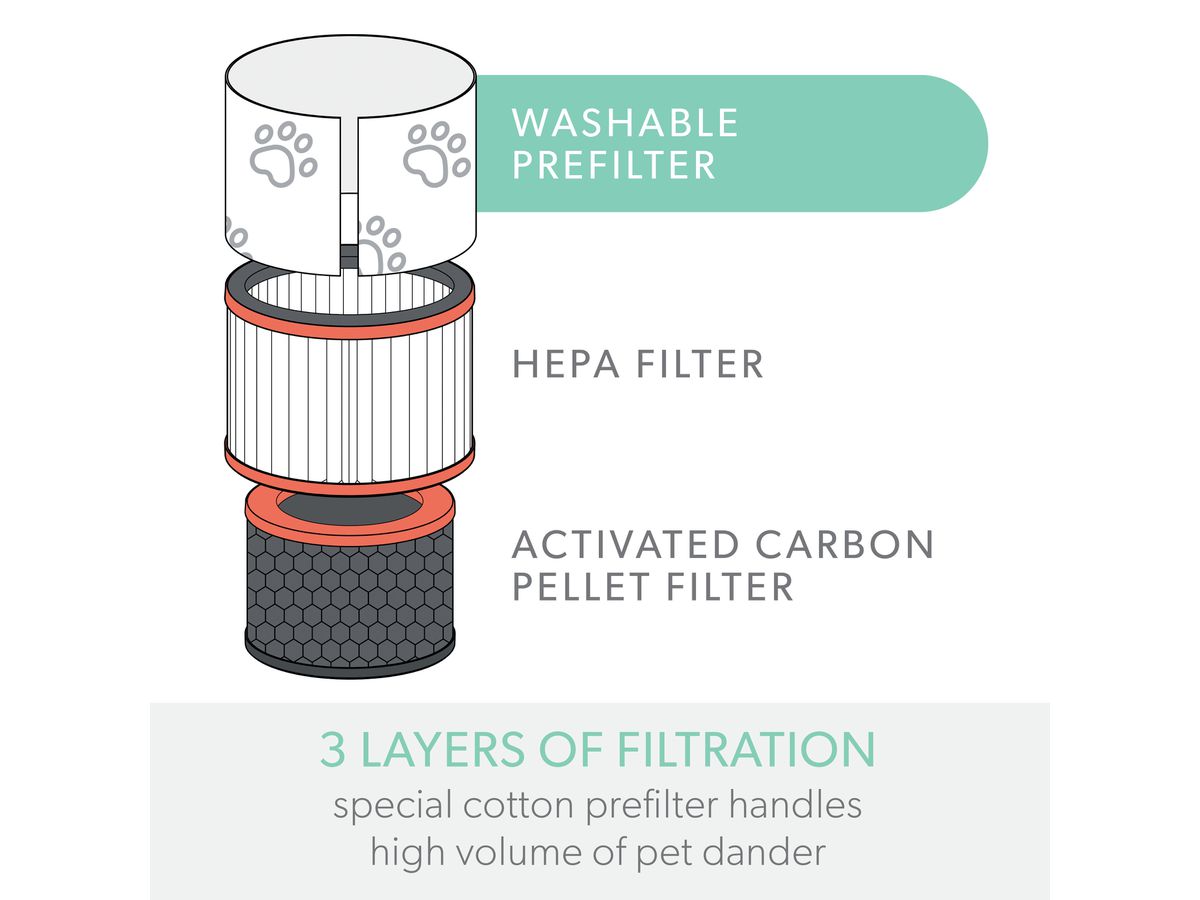 LEITZ Filtro a tamburo TruSens 2415131 Animale, HEPA (5028252619103)