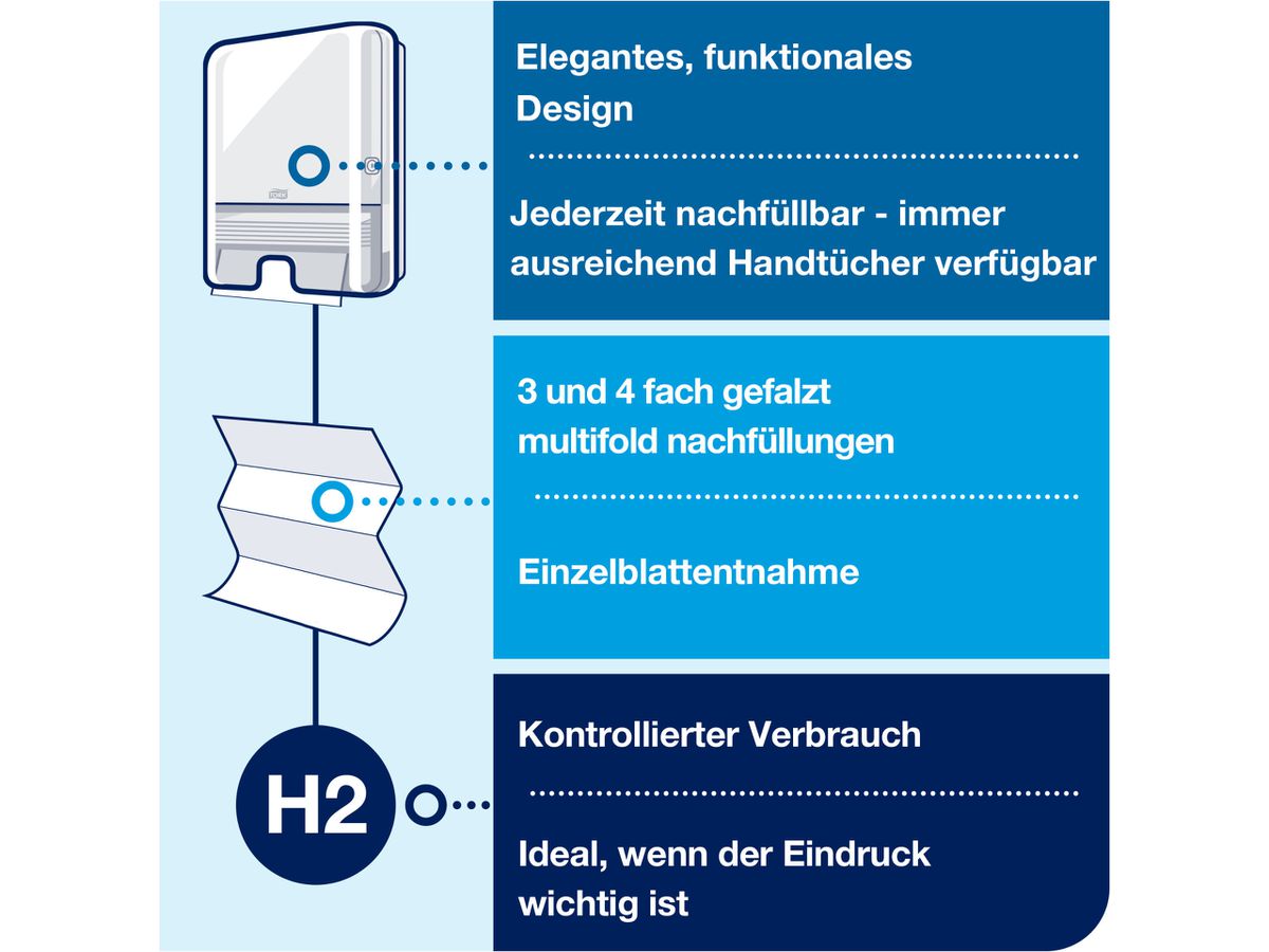 TORK Spender für Handtücher H2 552000 Xpress®, weiss (7322540349122)