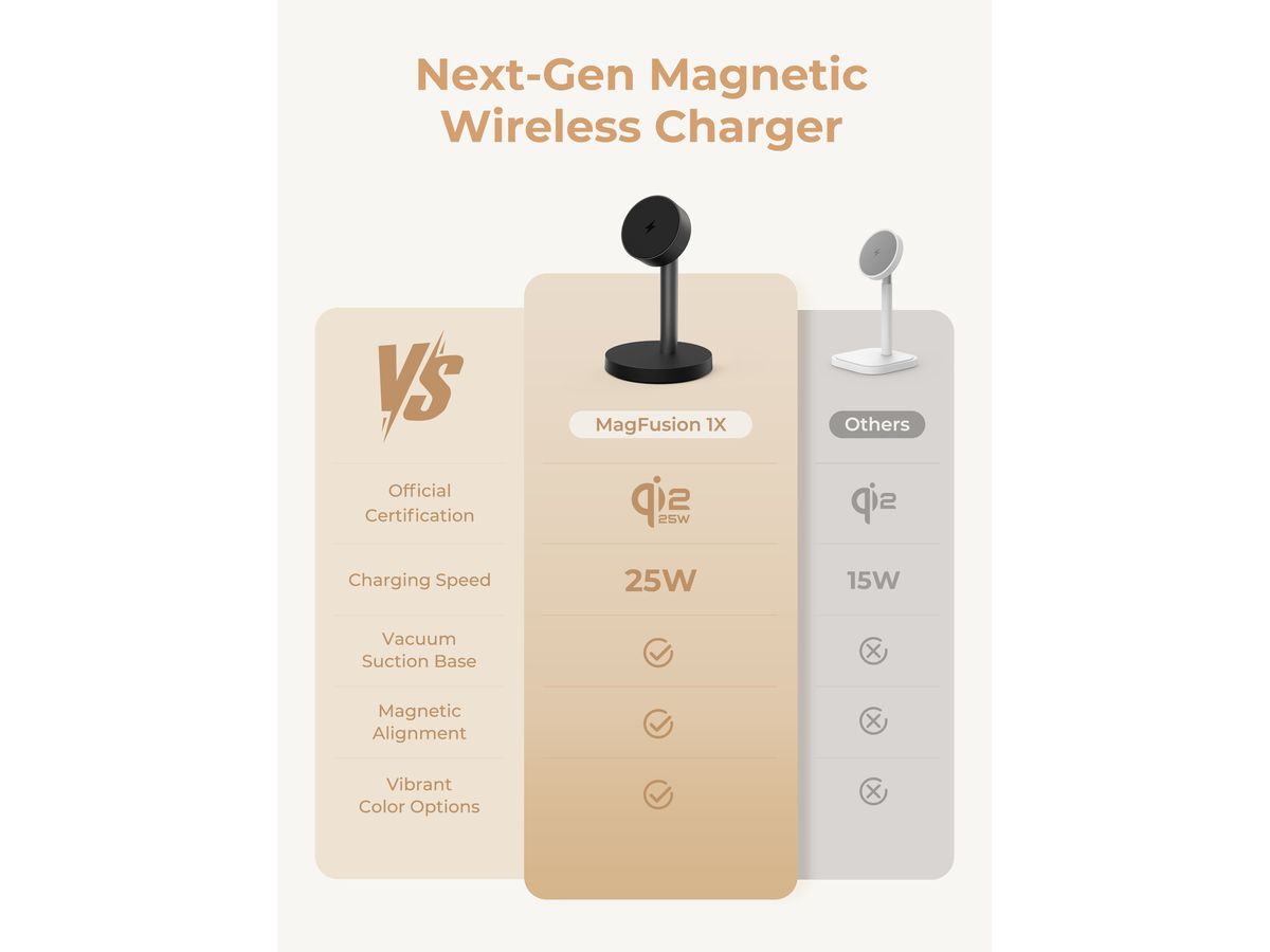 AUKEY Magnetic Wireless Charger LC-MC111 Stand 25W Qi2.2 black (0689323791569)