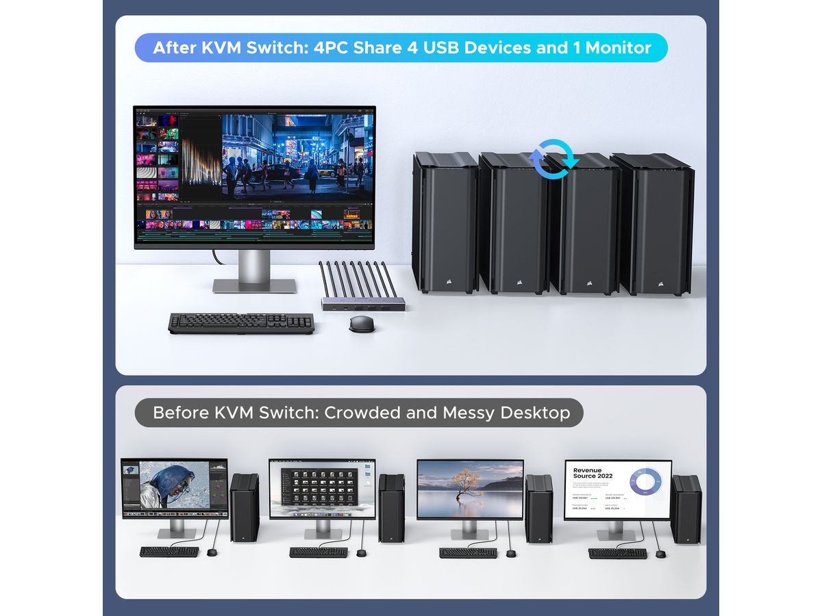 UGREEN Switch 4 In 1 Out,KMV 55397 1x HDMI,3x USB-A,1x USB-C,BB (6941876253975)