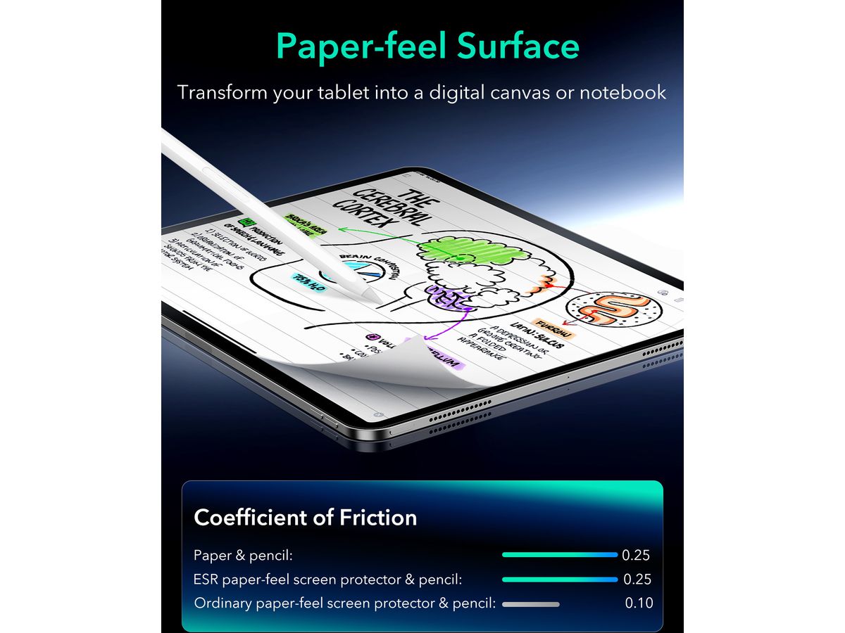 ESR Paper-Feel Magnetic Screen 1E0960103 iPad Pro 11 , 2024 (4894240194980)