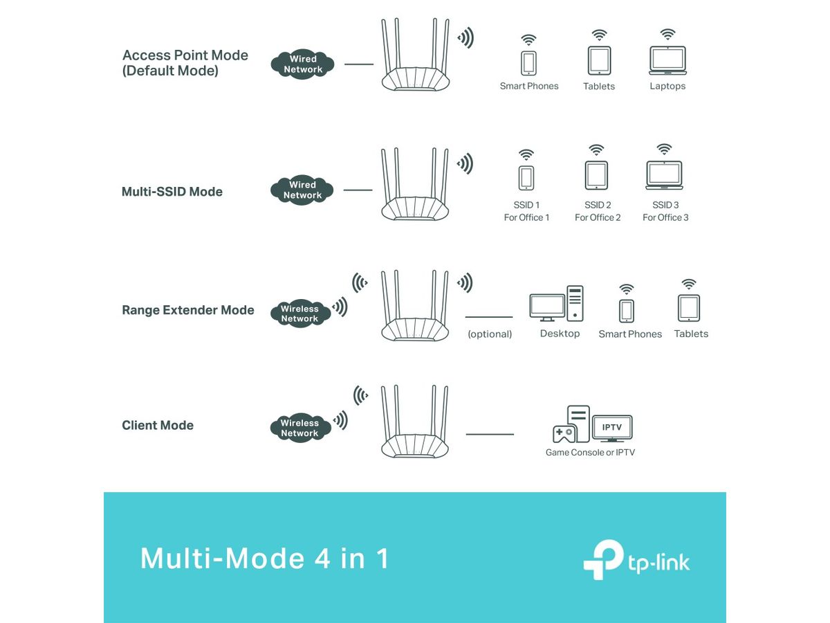 TP-LINK Dual-Band WiFi 6 Access Point TL-WA1801 AX1800 (4895252502022)