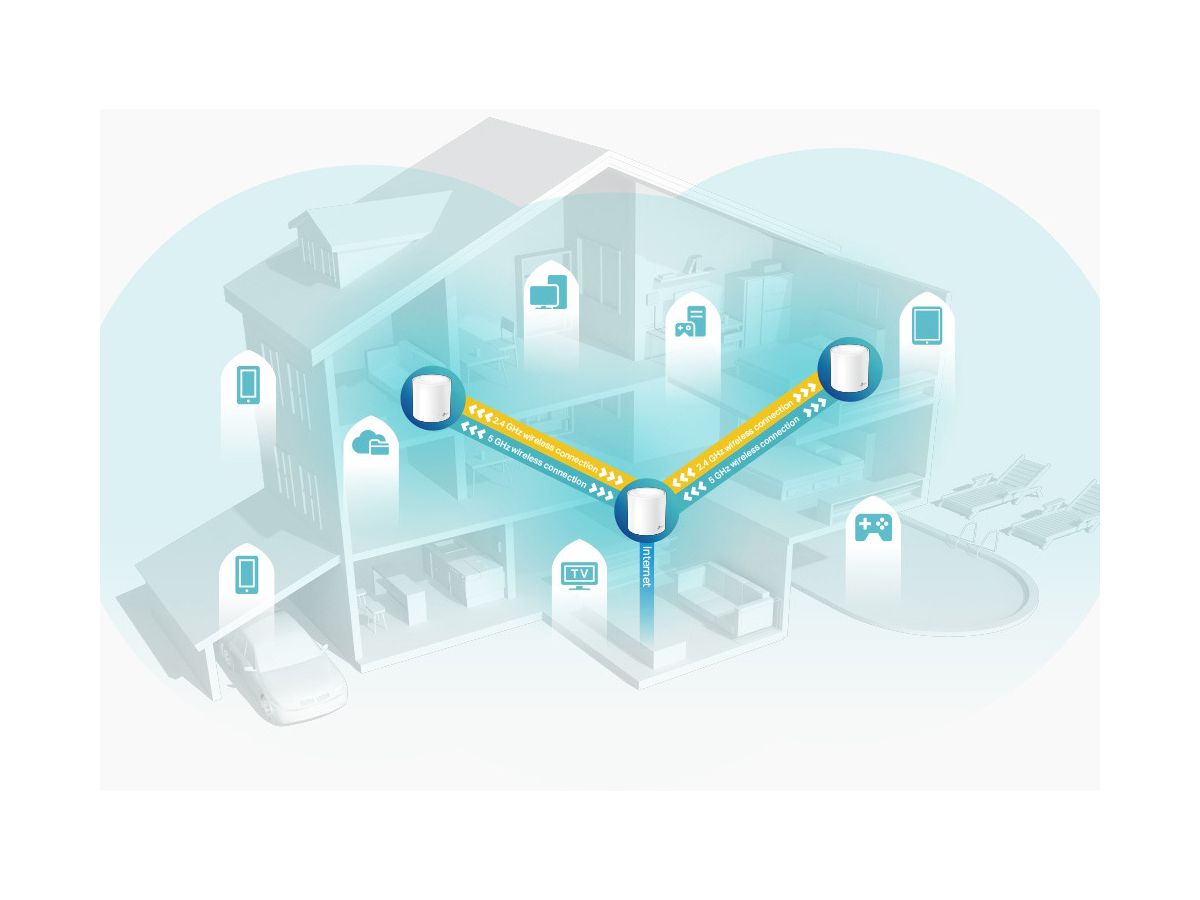 TP-LINK Whole-Home Wi-Fi System Deco X60 AX5400(3-Pack)V3.20 white (4897098689325)