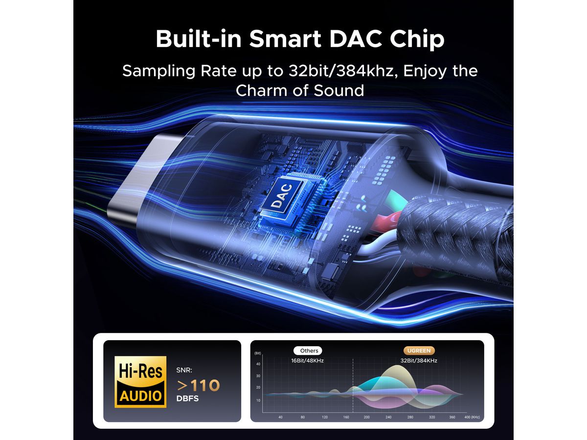 UGREEN Audio Adapter USB C, 3.5 mm 55734 Black, 1m (6941876257348)