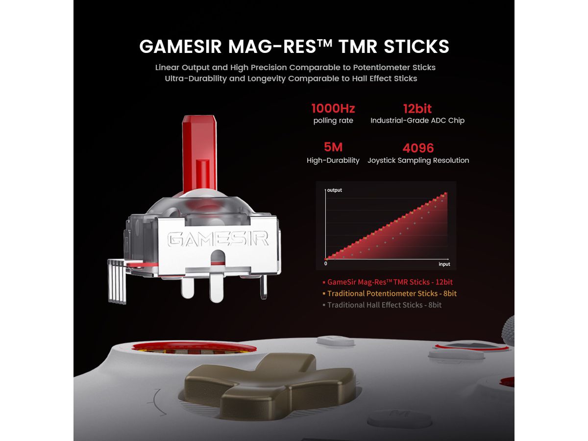 GAMESIR Cyclone 2 Controller GSCyclone2-8 Multiplatform, Bundle Black (6936685221352)