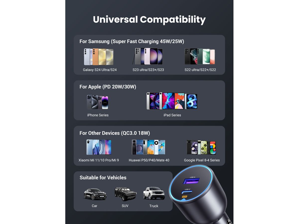 UGREEN Fast Car Charger 63W 2-Port 35023 1x USB-C, 1x USB-A (6941876230235)