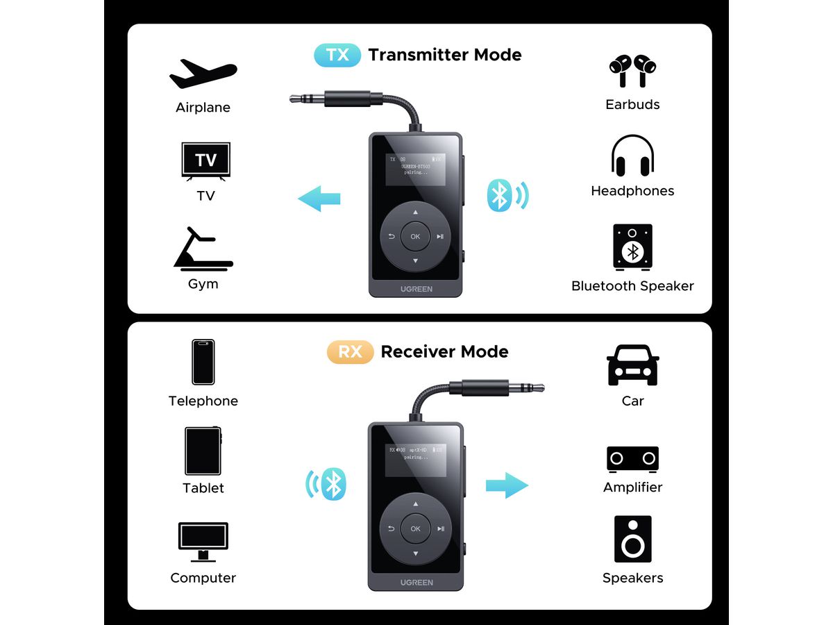 UGREEN Bluetooth Audio Adapter 45492 USB C, 3.5 mm, Black (6941876244928)