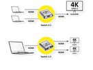 ROLINE 4K HDMI Switch 14.01.3573 2fach, bidirektional, 2160p (7630049621985)