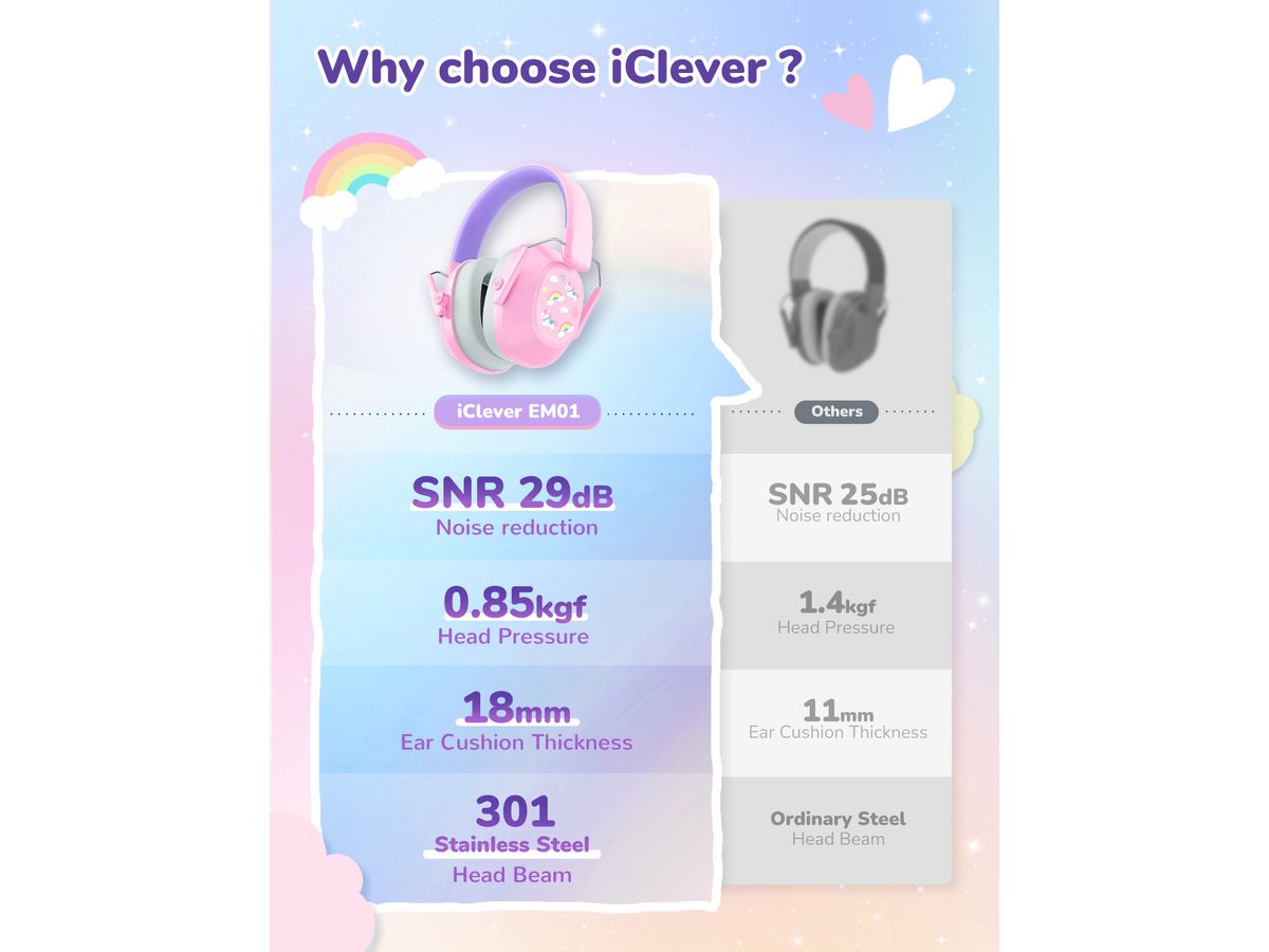 ICLEVER Noise Reduction Ear Muffs C06-2301N-08 IC-EM01, 26dB, pony (6934911796544)