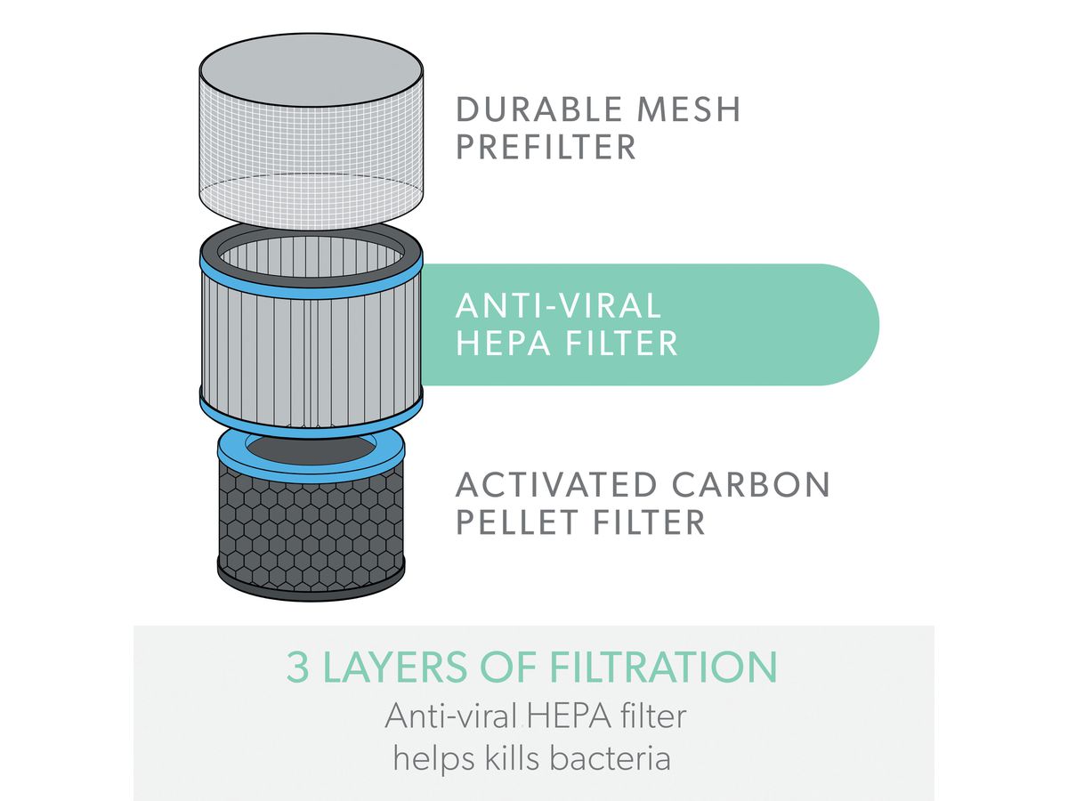 LEITZ Filtre particules TruSens 2415119 Allergies & grippe, HEPA (5028252618984)