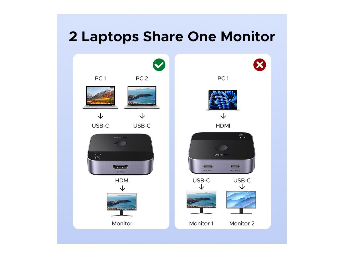 UGREEN USB-C Switch 2 In 1 Out,4K 55451 2×USBC- In, 1×HDMI Out (6941876254514)