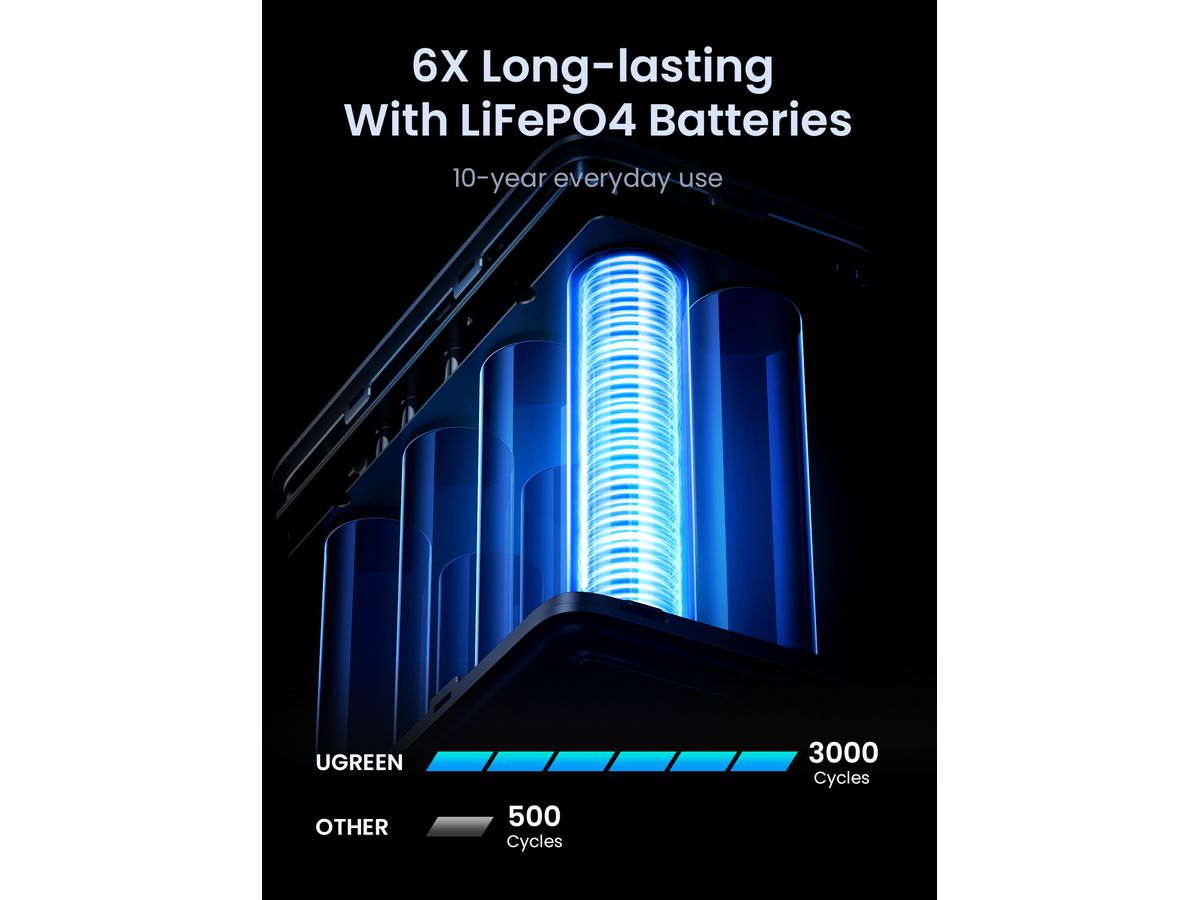 UGREEN Nexode Power Bank 48000 mAh 25286 300W, PD 3.1, Fast Charging (6941876222865)