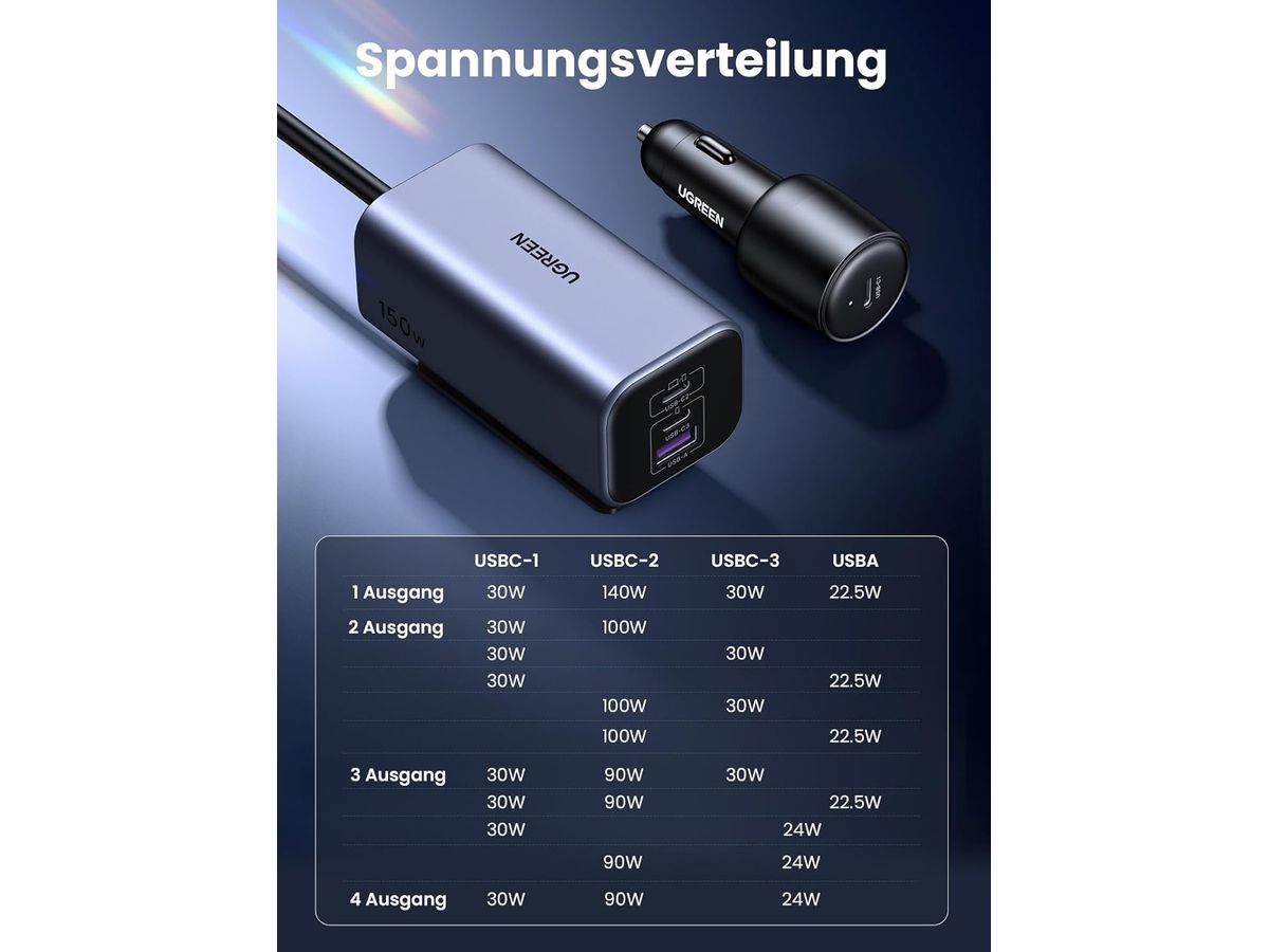 UGREEN Car Charger 150W,USB-C GaN 35571 USB-A+2xUSB-C Charging Hub (6941876235711)