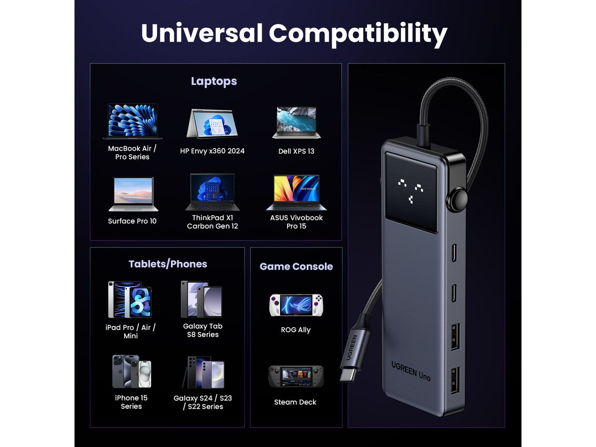 UGREEN Uno 6-in-1 USB-C To HDMI 35998 2xUSB 3.2 A+2xUSB 3.2 C+PD (6941876239986)