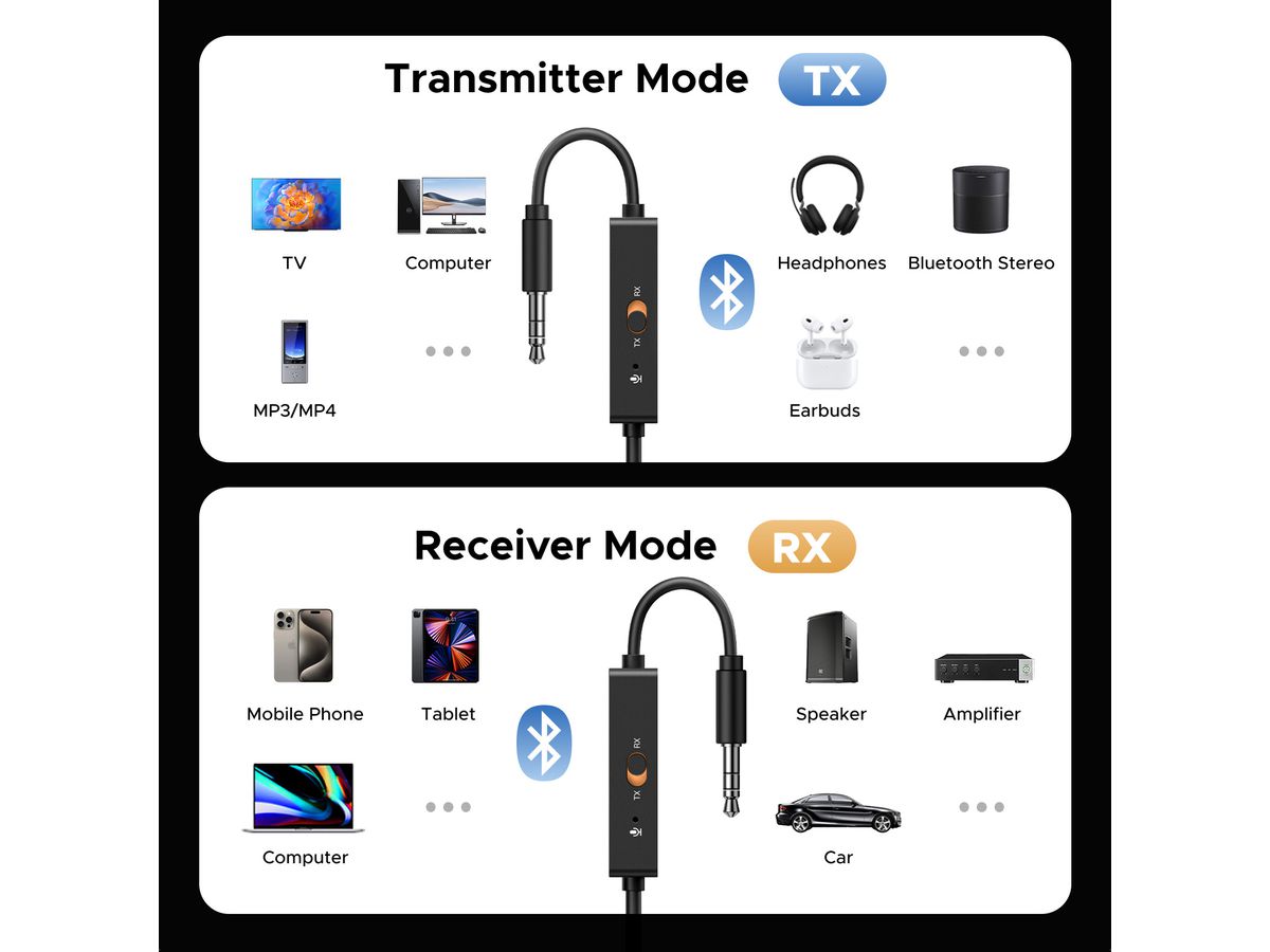 UGREEN Audio Receiver & Transmitter 45236 Bluetooth, Black (6941876242368)