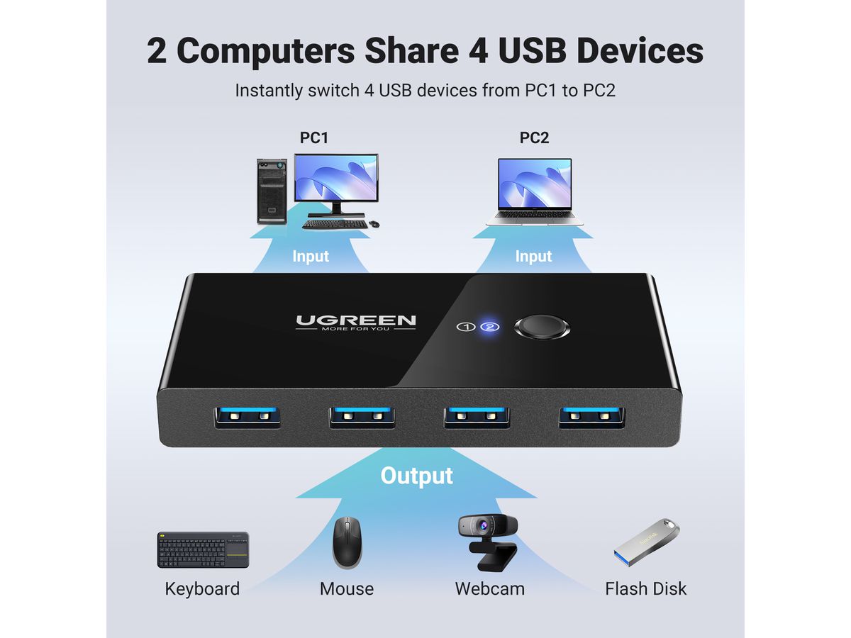 UGREEN Sharing Switch Box 30767 2in4 Out USB 2.0,(BB) (6957303837670)