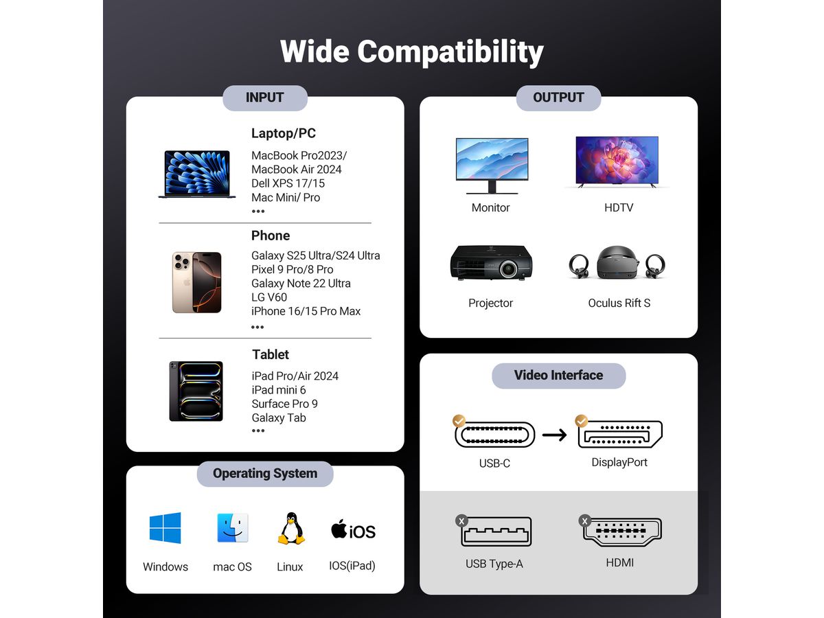 UGREEN USB-C to DisplayPort 8K 25158 Cable, 2m (6941876221585)