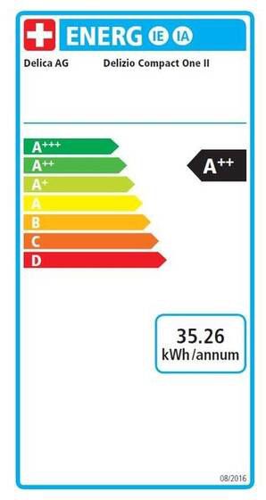 Energieetikette 401418