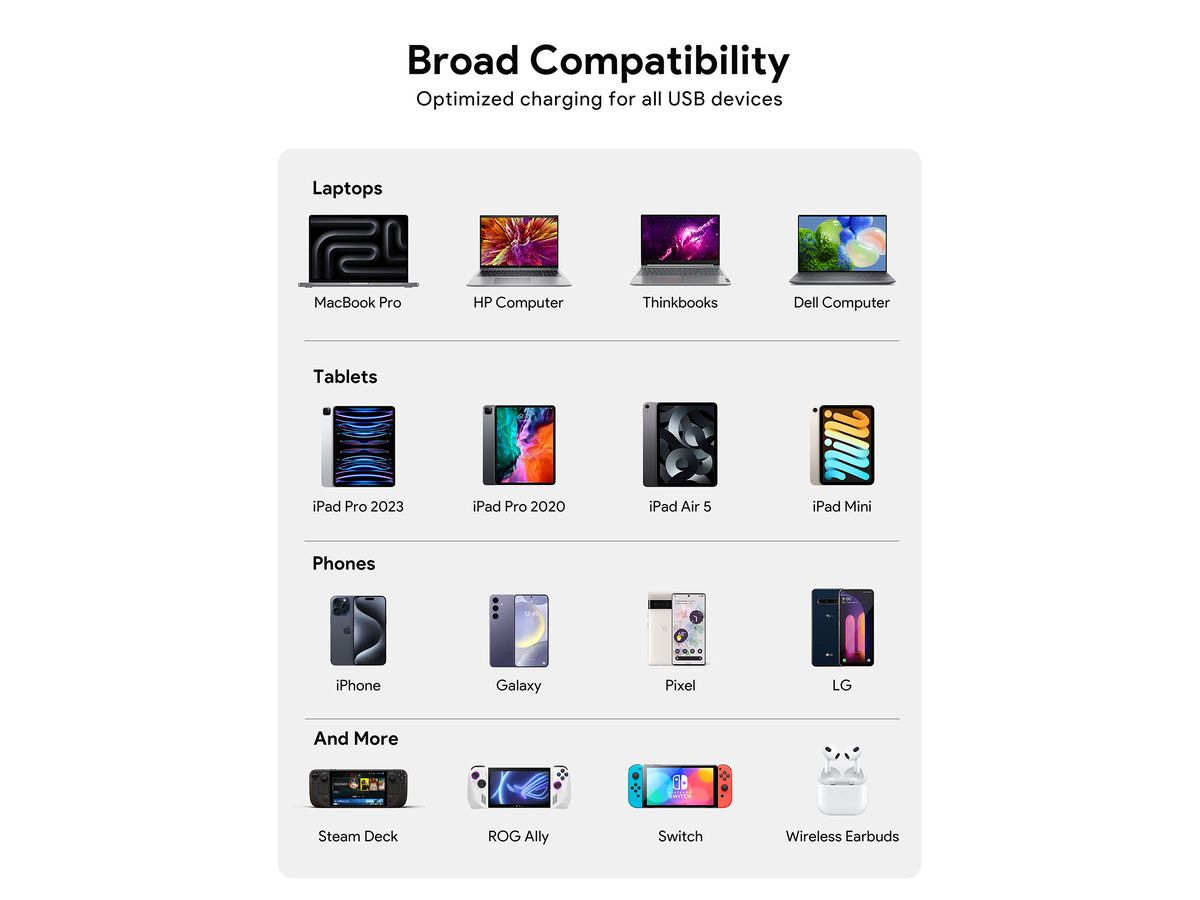 AUKEY Comet Mix 140W GaN PD PA-C6 3-Port, Wall Charger Grey (0689323788224)