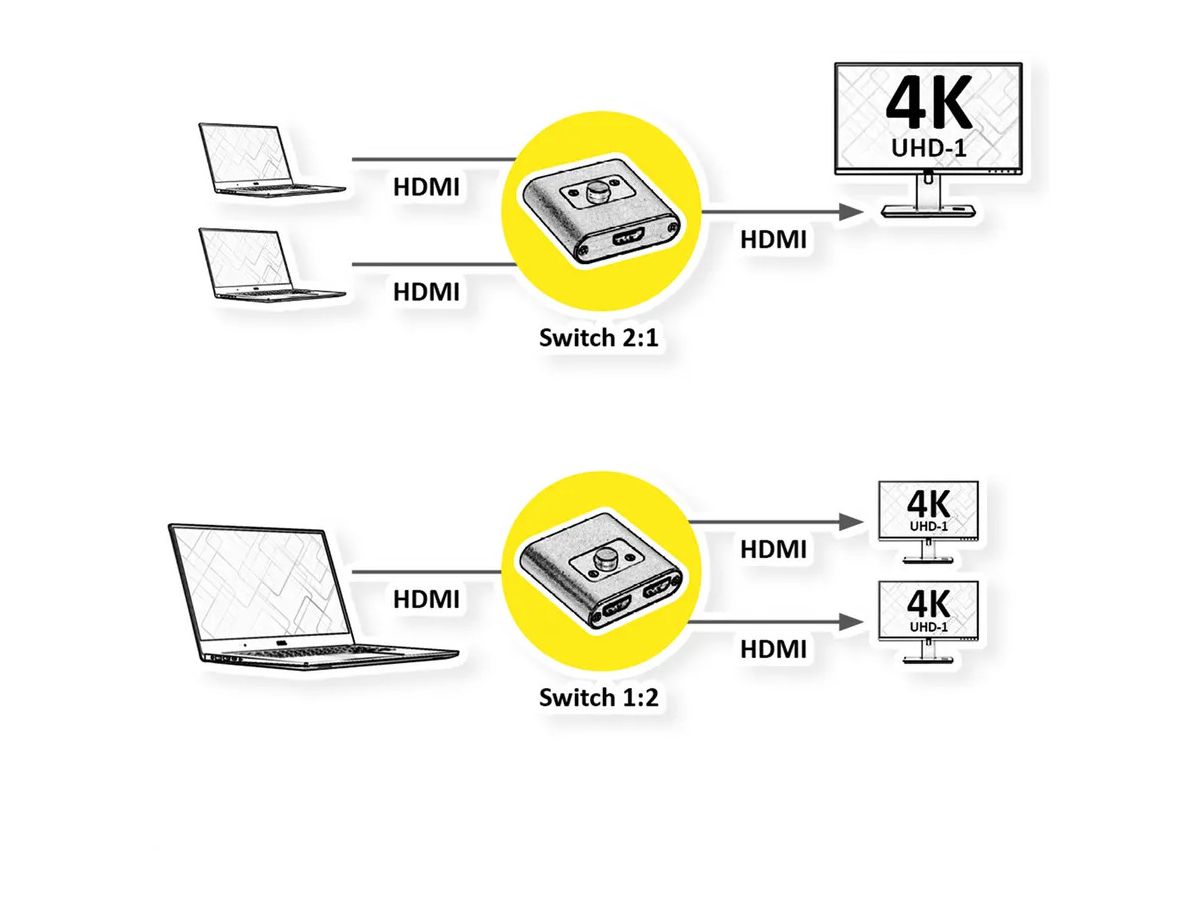 ROLINE 4K HDMI Switch 14.01.3573 2fach, bidirektional, 2160p (7630049621985)