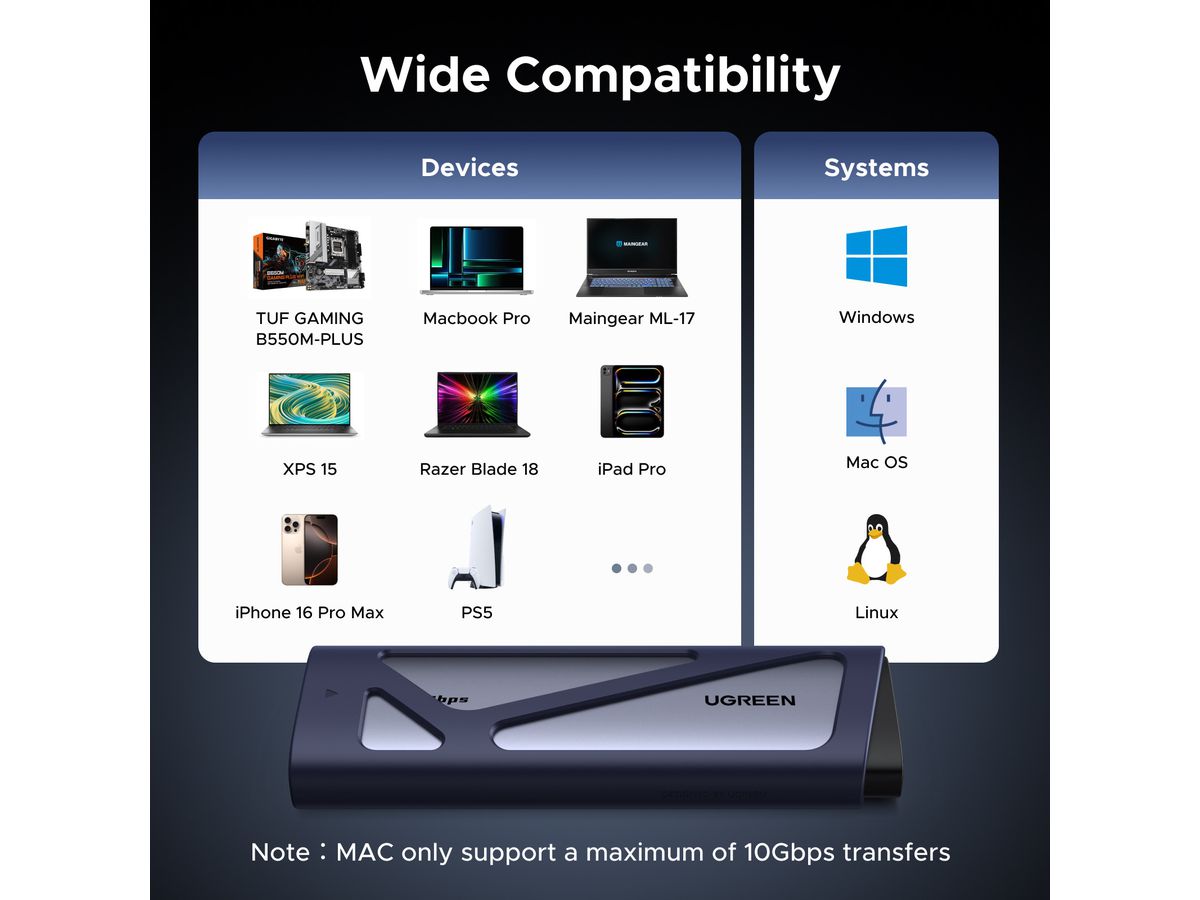 UGREEN SATA SSD Enclosure, M.2 NVMe 55150 1x USB C, Space Gray (6941876251506)