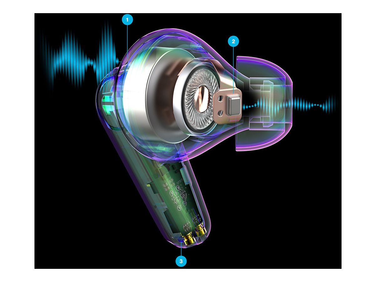 JLAB Go Pods ANC Earbuds Lilac IEUEBGOPODSRLLC124 True Wireless, Lilac (0810119073020)