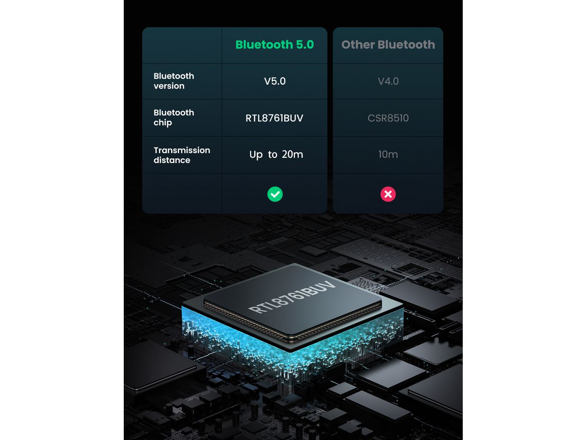 UGREEN Bluetooth 5.0 Adpater USB-A 80889 Black (6957303888894)