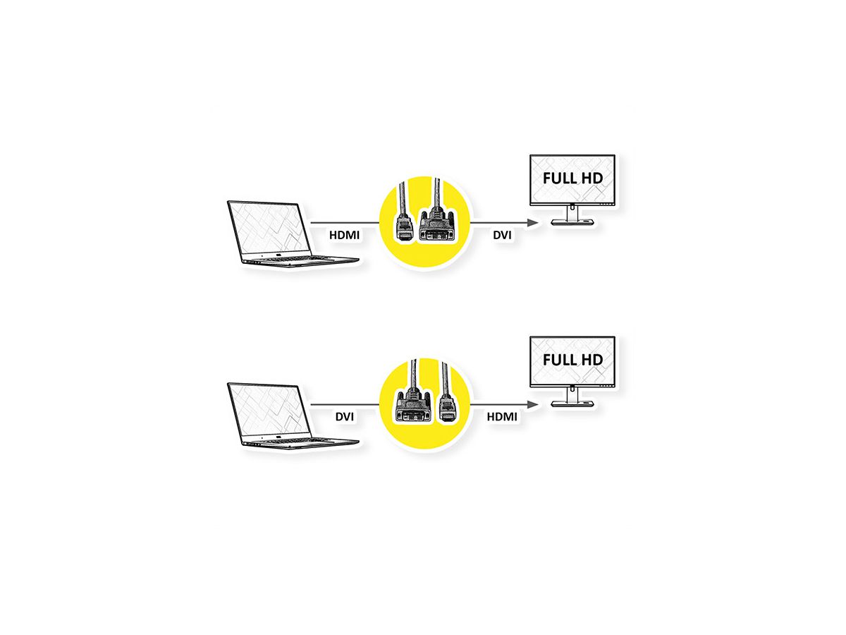 ROLINE DVI-HDMI Kabel (18+1) 11.04.5522 Black, ST/ST, 2m (7611990158287)