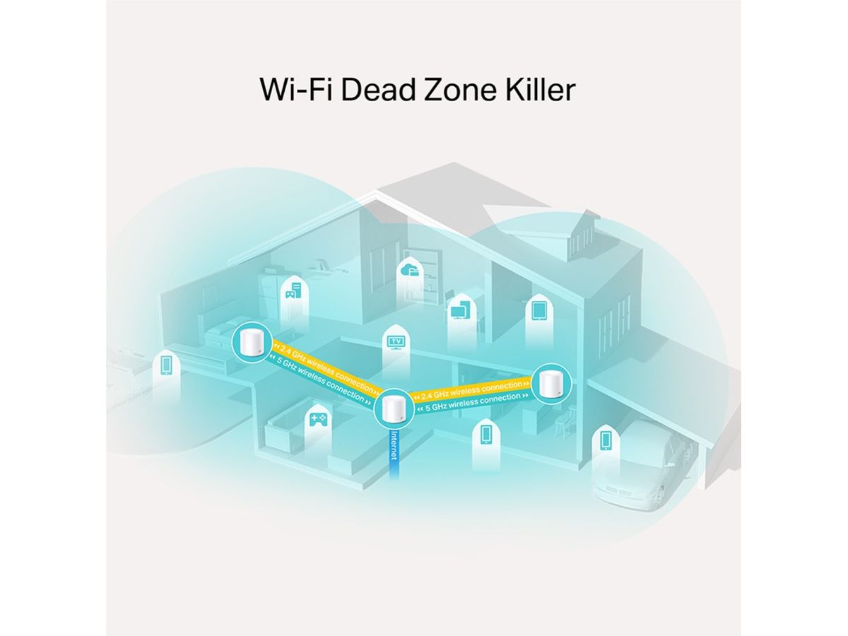 TP-LINK Whole Home Mesh Wi-Fi System Deco X20(3-pack) AX1800(3-Pack) white (6935364086947)