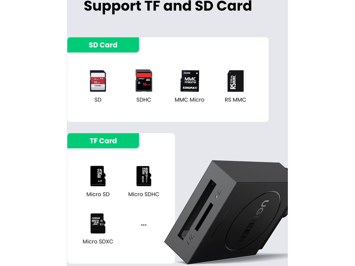 UGREEN 2-in-1 USB 3.0 A CardReader 20250 (6957303822508)