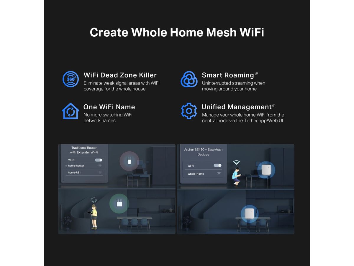 TP-LINK DualBand WiFi 7 Router Archer BE450 BE7200 (1210002600606)